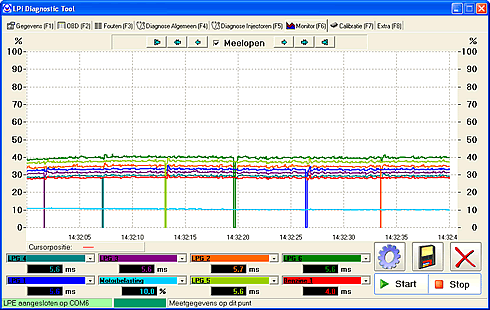 Esempio grafico dell'attivazione del 2Fuel su un 6 Cilindri