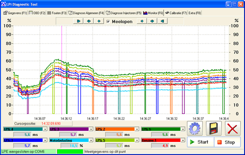 Attivazione strategia 2FUEL a 160km/h in 5ta