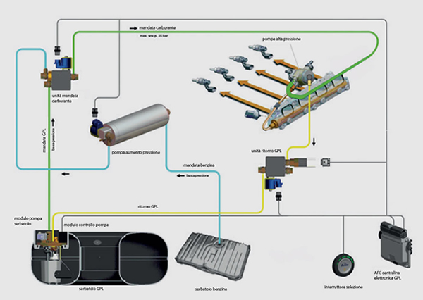 Schema Funzionamento Prins Direct LiquiMax