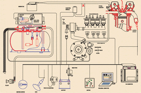 schema impianto gpl prins